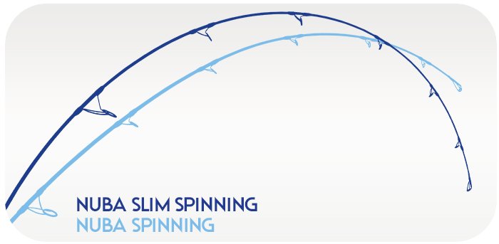 Yuki Nuba Slim Spinning