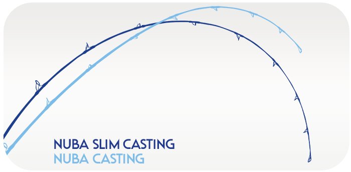 Yuki Nuba Slim Casting